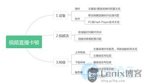 网络连接问题排查