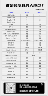 Price Comparison Chart