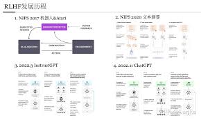 为学生提供的免费API密钥