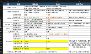 ChatGPT API定价计划