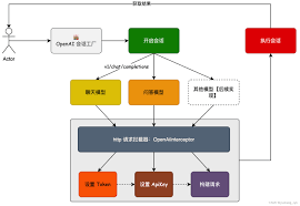 API调用流程图