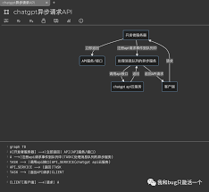 ChatGPT互动界面