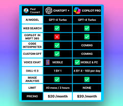 chatgpt和chatgpt plus的价格比较图