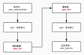 获取API Key的步骤