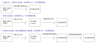 使用插件上传文件操作步骤