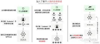 数据分析示意图