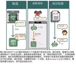 ChatGPT 越狱咒语的示意图