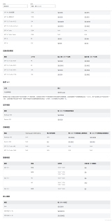 Azure OpenAI API价格