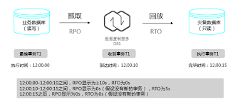 账户状态检查