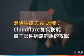 Cloudflare验证错误示例