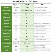 购买过程截图