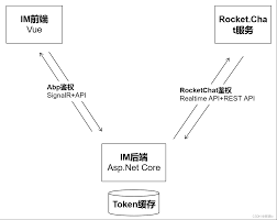 稳定网络连接图