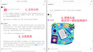 ChatGPT Plus 价格图表