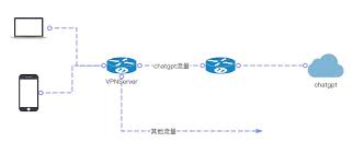 VPN连接的示意图