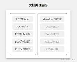 ChatGPT导入PDF内容