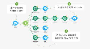 生成简报流程图