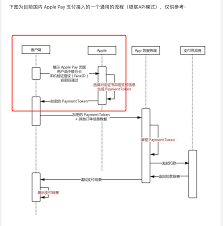 Apple Pay支付流程