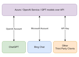 API Keys 选项