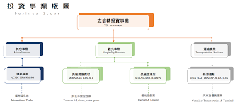 Claude Quinquaud 和著名客户