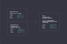 ChatGPT-4的界面截图