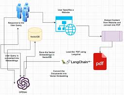 openai_api_base的整体架构