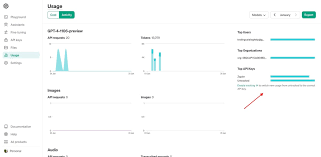 performance optimization