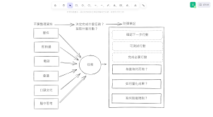 输入文字描述生成图片的流程图