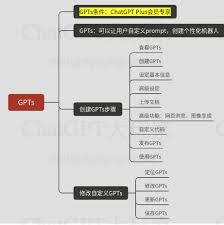 ChatGPT 4.0 上传图片的界面截图