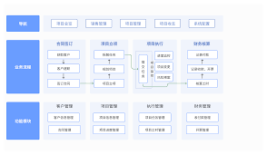 图片上传进度提示及处理结果展示