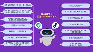 ChatGPT系统的智能对话