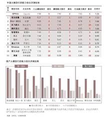 ChatGPT的应用场景和优势