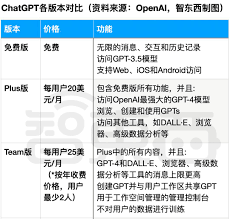 不同版本对比图