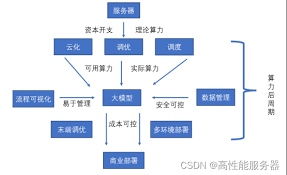 GPT-4的四大特色