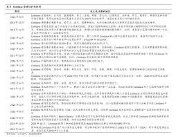 科研费用管理图示