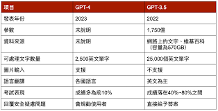 ChatGPT 4.0使用演示