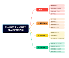 ChatGPT 4.0免费版本下载步骤示意图