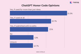 ChatGPT Plans Comparison