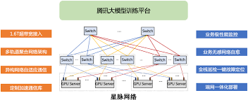 性能和架构差异图