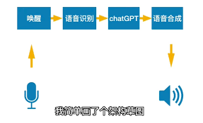 chatgpt语音对话设定示例