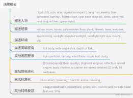 不同类型的咒语分类图表