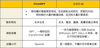 文字描述示例