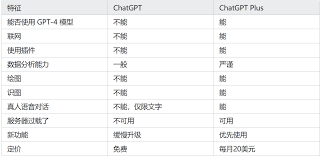 合租费用对比图表