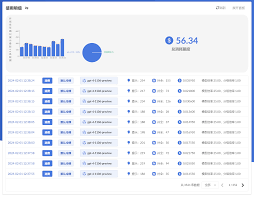 OpenAI API 免费额度