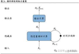 文件上传步骤示意图