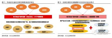 GPT-4 Vision分析图表