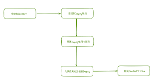 主要功能对比图