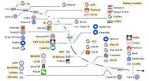 ChatGPT在不同场景中应用的示意图