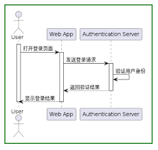 ChatGPT生成PPT示意图