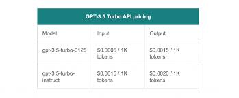 GPT4 API使用示例