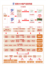 聊天机器人示意图